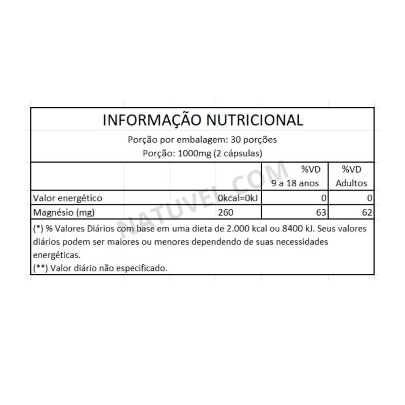 Magnésio Dimalato 60 Cápsulas 500mg Equilíbrio Vital