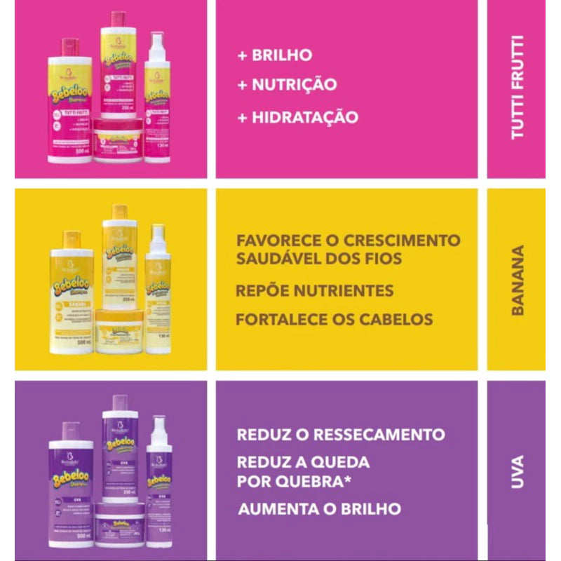 Kit Bebelo Tutti Fruti, Uva e Banana. A escolha Cabelos lisos Ondulados Ressecados Força Bio Instinto